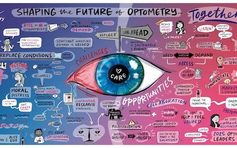 A turning point for optometry: Leaders unite to shape a robust and sustainable workforce future