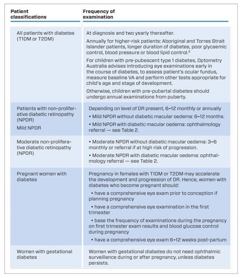 Pharma -ONLINE-DR-Guidelines -Table -1