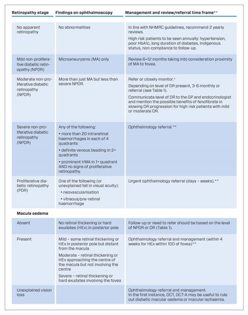 Pharma -ONLINE-DR-Guidelines -Table -2