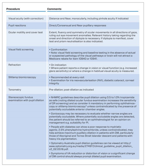 Pharma -ONLINE-DR-Guidelines -Table -3