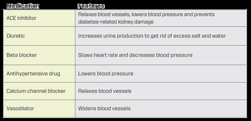 Pharma -ONLINE-June -Cardiovascular -Q-and -A-Table -1