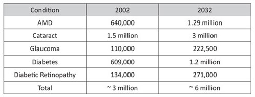 EQ-ONLINE-Table-1