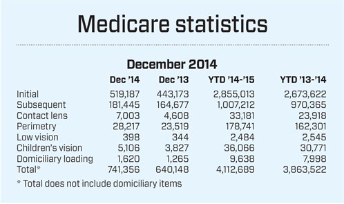 Medicare table from March 2015 AO